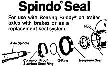 Bearing Buddy Spindo Seal